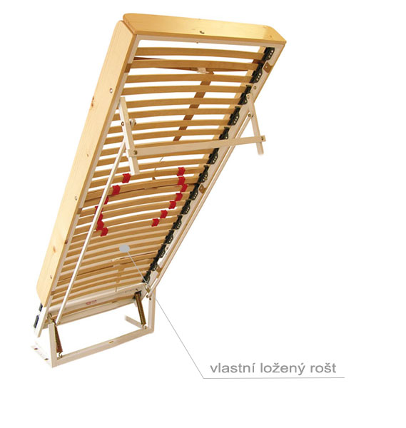 Mechanismus postel 1lůžko / bez roštu /  pro volně ložené rošty